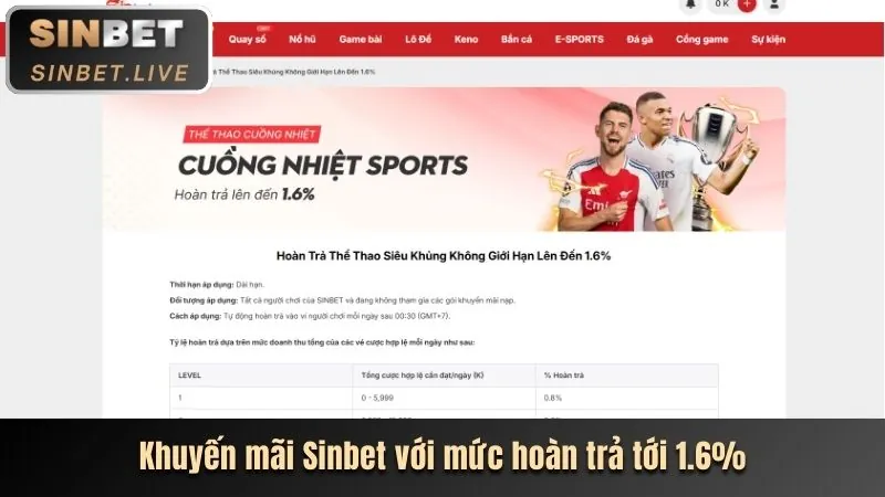 Khuyến mãi thành viên mới new88bi app
